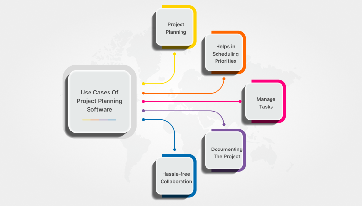 Use Cases - Project Management Software